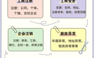 媒体公司代理记账流程及费用