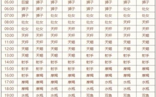 8月15是什么星座？95年农历8月15是什么星座？(知乎）