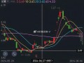 早上集合竞价如何卖出，早上集合竞价怎么成交？（今日头条已更新）