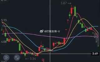 早上集合竞价如何卖出，早上集合竞价怎么成交？（今日头条已更新）