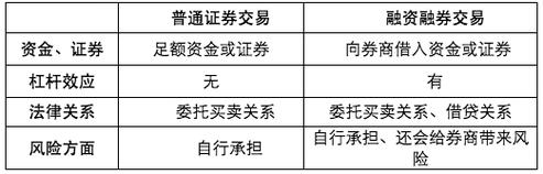 做空如何赚钱,做空怎么挣钱?(今日头条已更新)-第1张图片-汕团网 做空如何赚钱,做空怎么挣钱?(今日头条已更新)-第1张图片-汕团网