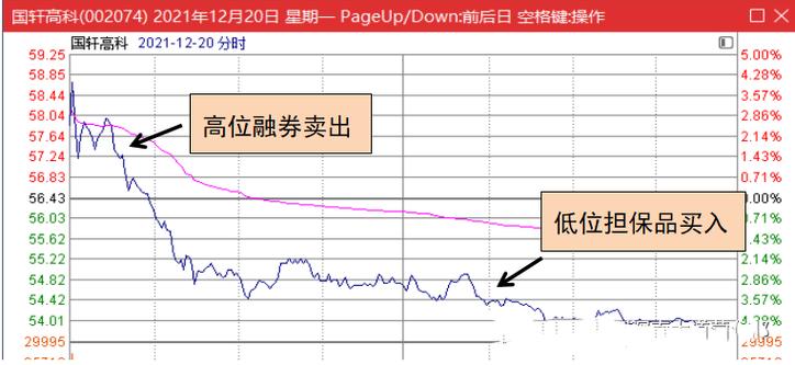 做空如何赚钱,做空怎么挣钱?(今日头条已更新)-第3张图片-汕团网 做空如何赚钱,做空怎么挣钱?(今日头条已更新)-第3张图片-汕团网