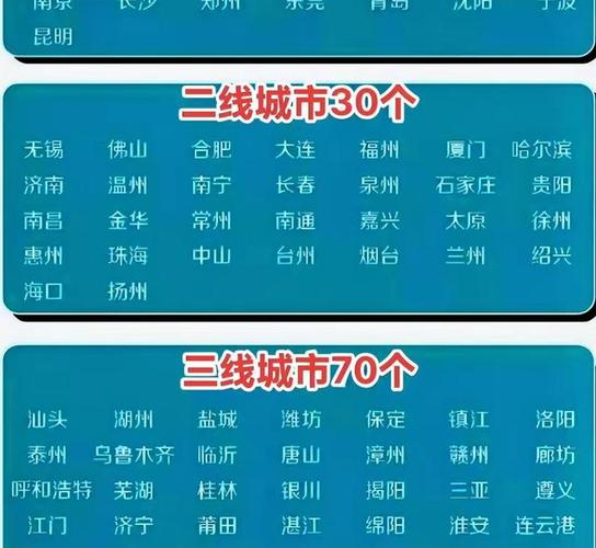 中国有哪些一线城市?中国有哪些一线城市?2020?(知乎)-第2张图片-汕团网 中国有哪些一线城市?中国有哪些一线城市?2020?(知乎)-第2张图片-汕团网