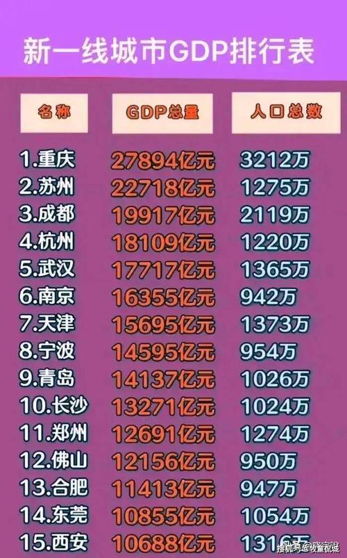 中国有哪些一线城市?中国有哪些一线城市?2020?(知乎)-第3张图片-汕团网 中国有哪些一线城市?中国有哪些一线城市?2020?(知乎)-第3张图片-汕团网
