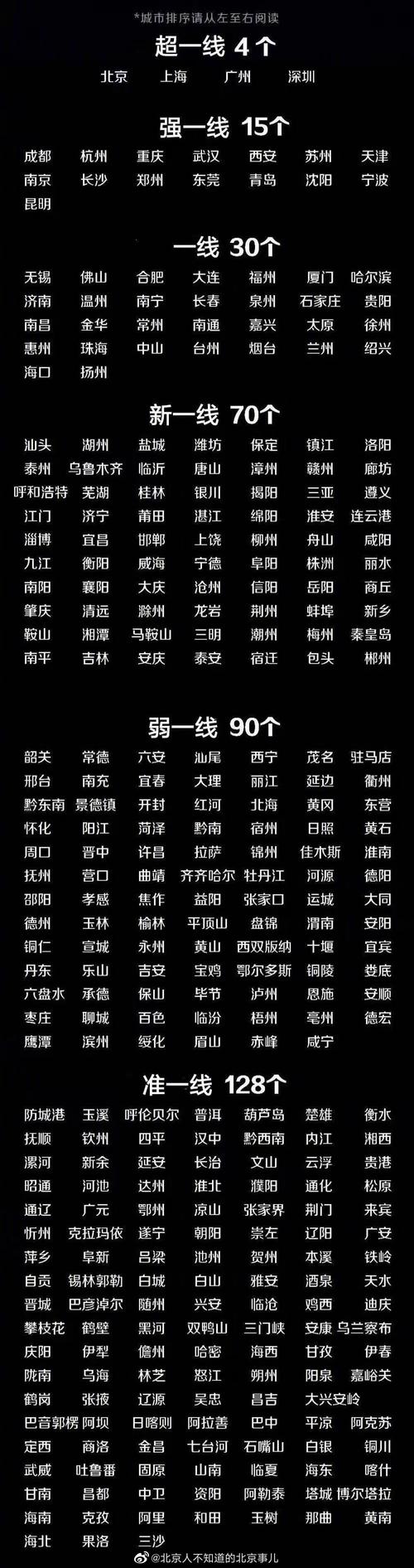 中国有哪些一线城市?中国有哪些一线城市?2020?(知乎)-第4张图片-汕团网 中国有哪些一线城市?中国有哪些一线城市?2020?(知乎)-第4张图片-汕团网