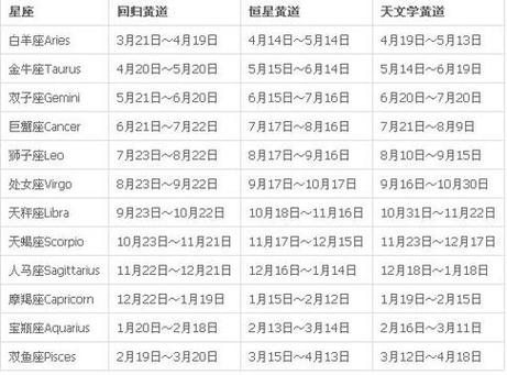 阴历10月什么星座?阴历10月是什么星座??(知乎)-第2张图片-汕团网 阴历10月什么星座?阴历10月是什么星座??(知乎)-第2张图片-汕团网