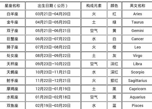 阴历10月什么星座?阴历10月是什么星座??(知乎)-第5张图片-汕团网 阴历10月什么星座?阴历10月是什么星座??(知乎)-第5张图片-汕团网