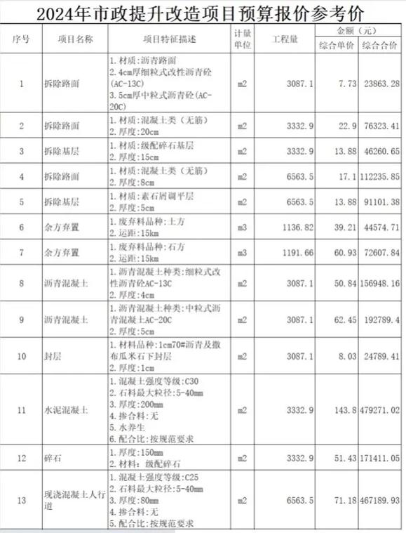 市政配套费包括哪些,市政配套费哪个部门收取?(今日头条已更新)-第3张图片-汕团网 市政配套费包括哪些,市政配套费哪个部门收取?(今日头条已更新)-第3张图片-汕团网