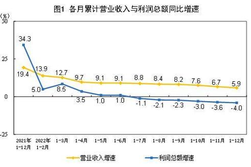 净利润率多少合适?净利润率多少合适呢怎么算?(知乎)-第2张图片-汕团网 净利润率多少合适?净利润率多少合适呢怎么算?(知乎)-第2张图片-汕团网