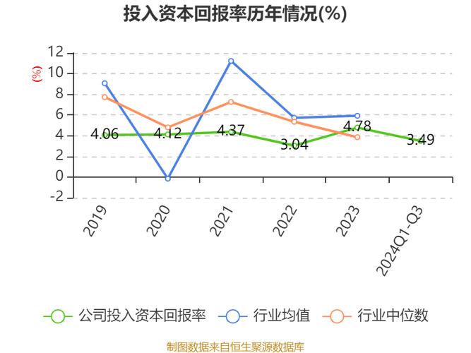 净利润率多少合适?净利润率多少合适呢怎么算?(知乎)-第4张图片-汕团网 净利润率多少合适?净利润率多少合适呢怎么算?(知乎)-第4张图片-汕团网
