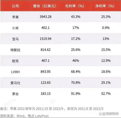 净利润率多少合适?净利润率多少合适呢怎么算?(知乎)-第6张图片-汕团网 净利润率多少合适?净利润率多少合适呢怎么算?(知乎)-第6张图片-汕团网