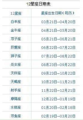 5月12什么星座,5月7号什么星座?(今日头条已更新)-第2张图片-汕团网 5月12什么星座,5月7号什么星座?(今日头条已更新)-第2张图片-汕团网