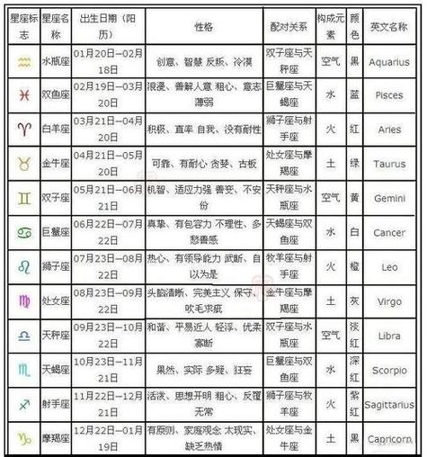 5月12什么星座,5月7号什么星座?(今日头条已更新)-第5张图片-汕团网 5月12什么星座,5月7号什么星座?(今日头条已更新)-第5张图片-汕团网