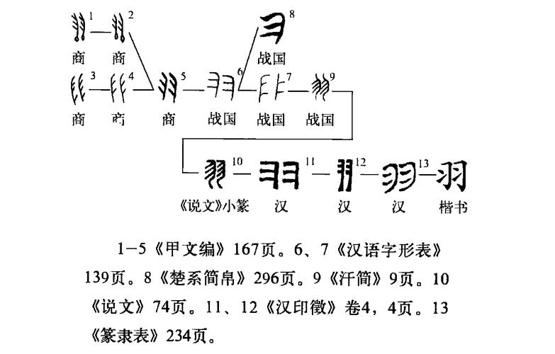 羽字五行属什么,予字五行属什么(2024头条知乎已更新)-第2张图片-汕团网 羽字五行属什么,予字五行属什么(2024头条知乎已更新)-第2张图片-汕团网