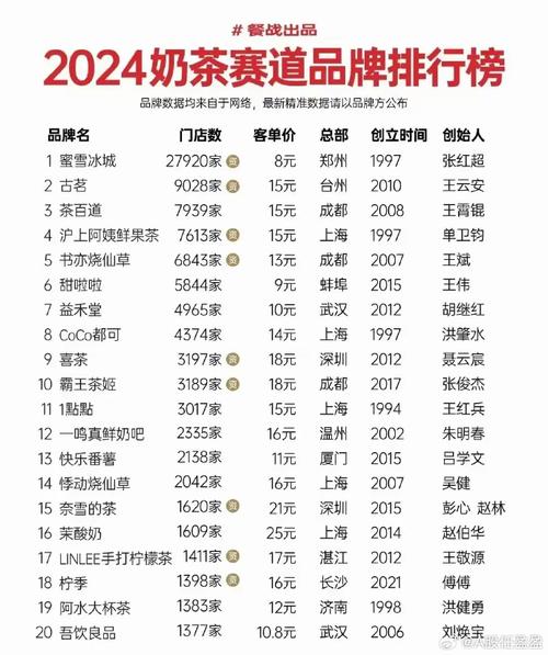 可可奶茶加盟多少钱，可可奶茶店？（今日头条已更新）-第4张图片-汕团网
