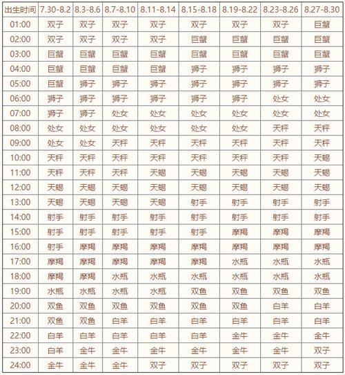 8月15是什么星座?95年农历8月15是什么星座?(知乎)-第1张图片-汕团网 8月15是什么星座?95年农历8月15是什么星座?(知乎)-第1张图片-汕团网