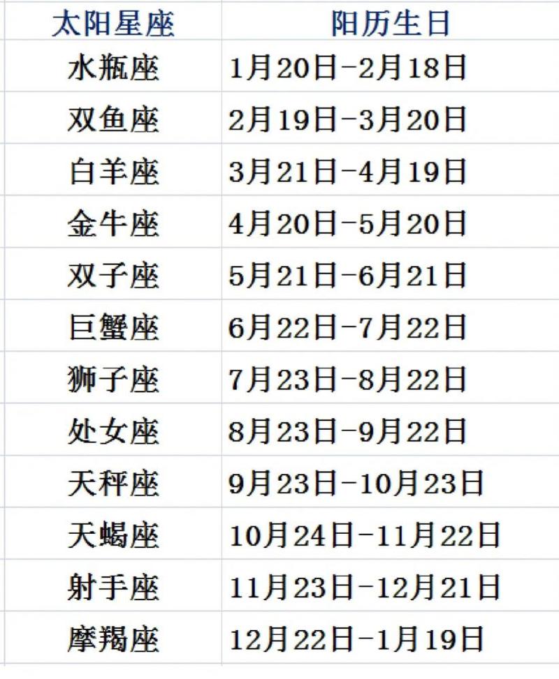 8月15是什么星座?95年农历8月15是什么星座?(知乎)-第3张图片-汕团网 8月15是什么星座?95年农历8月15是什么星座?(知乎)-第3张图片-汕团网
