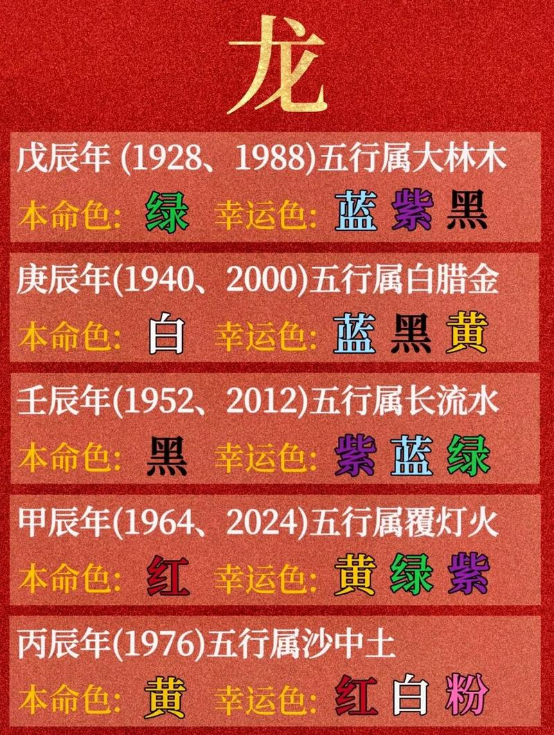 丙辰五行属什么,丙辰五行属什么土(2024头条知乎已更新)-第3张图片-汕团网 丙辰五行属什么,丙辰五行属什么土(2024头条知乎已更新)-第3张图片-汕团网
