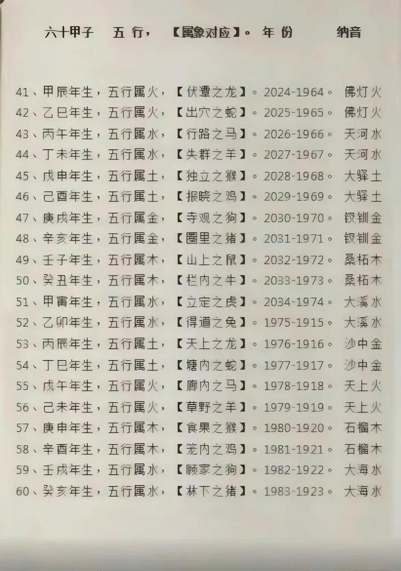 丙辰五行属什么,丙辰五行属什么土(2024头条知乎已更新)-第6张图片-汕团网 丙辰五行属什么,丙辰五行属什么土(2024头条知乎已更新)-第6张图片-汕团网