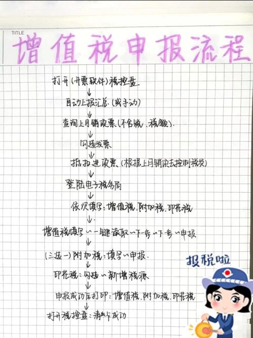 一般纳税人代理记账流程及费用说明及费用说明-第4张图片-书同文历史百科 一般纳税人代理记账流程及费用说明及费用说明-第4张图片-书同文历史百科