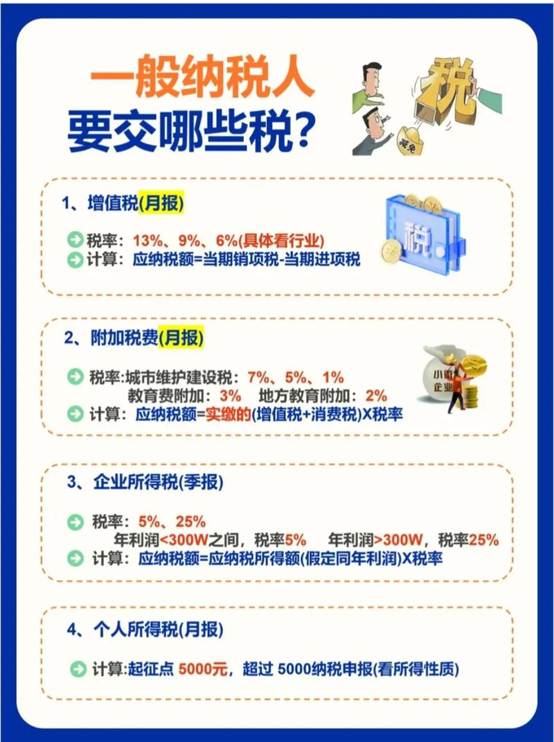 一般纳税人代理记账流程及费用说明及费用说明-第7张图片-书同文历史百科 一般纳税人代理记账流程及费用说明及费用说明-第7张图片-书同文历史百科