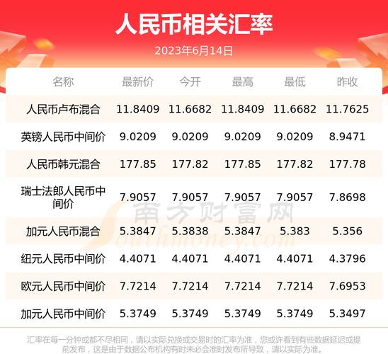 一人民币等于多少韩币,一人民币等于多少韩币汇率(2024头条知乎已更新)-第1张图片-汕团网 一人民币等于多少韩币,一人民币等于多少韩币汇率(2024头条知乎已更新)-第1张图片-汕团网
