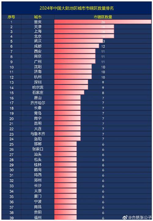 地市级是什么级别,地市级和副省级区别?(今日头条已更新)-第1张图片-汕团网 地市级是什么级别,地市级和副省级区别?(今日头条已更新)-第1张图片-汕团网