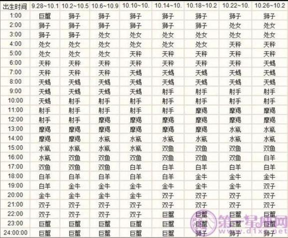 属龙的是什么星座,属兔的是什么星座?(今日头条已更新)-第1张图片-汕团网 属龙的是什么星座,属兔的是什么星座?(今日头条已更新)-第1张图片-汕团网
