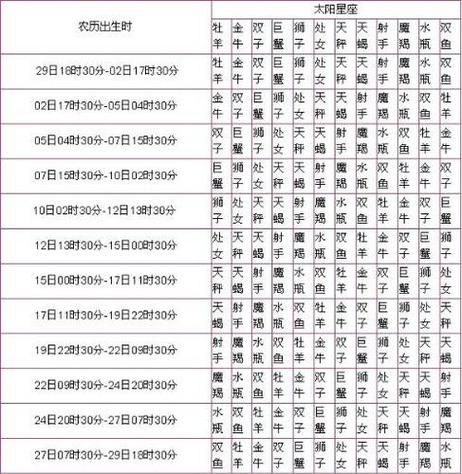 属龙的是什么星座,属兔的是什么星座?(今日头条已更新)-第2张图片-汕团网 属龙的是什么星座,属兔的是什么星座?(今日头条已更新)-第2张图片-汕团网