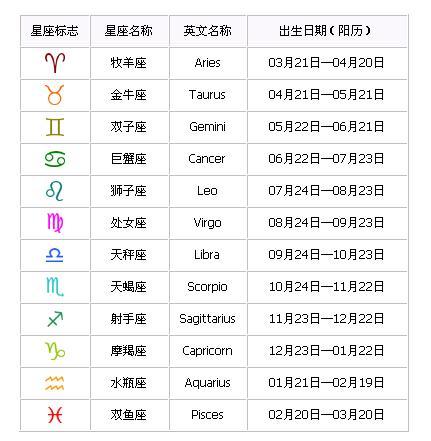 属龙的是什么星座,属兔的是什么星座?(今日头条已更新)-第4张图片-汕团网 属龙的是什么星座,属兔的是什么星座?(今日头条已更新)-第4张图片-汕团网