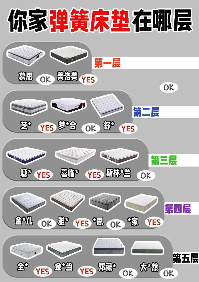 棕垫怎么选？棕垫床垫怎么选取？(知乎）-第2张图片-汕团网