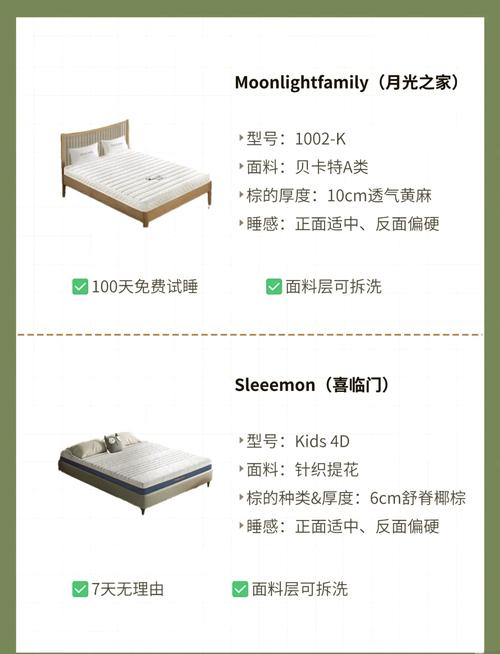 棕垫怎么选？棕垫床垫怎么选取？(知乎）-第5张图片-汕团网
