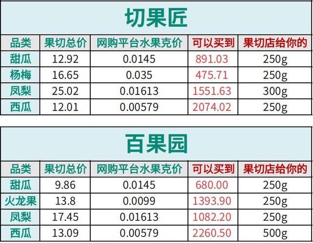 水果店加盟多少钱,果来旺水果店加盟多少钱(2024头条知乎已更新)-第1张图片-汕团网 水果店加盟多少钱,果来旺水果店加盟多少钱(2024头条知乎已更新)-第1张图片-汕团网