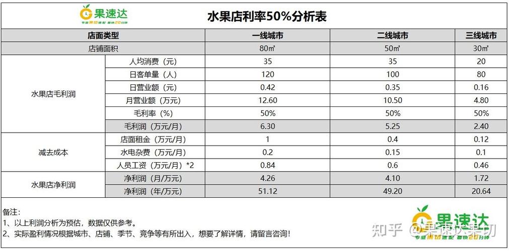 水果店加盟多少钱,果来旺水果店加盟多少钱(2024头条知乎已更新)-第2张图片-汕团网 水果店加盟多少钱,果来旺水果店加盟多少钱(2024头条知乎已更新)-第2张图片-汕团网