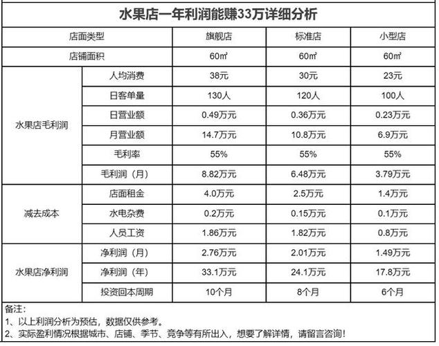水果店加盟多少钱,果来旺水果店加盟多少钱(2024头条知乎已更新)-第6张图片-汕团网 水果店加盟多少钱,果来旺水果店加盟多少钱(2024头条知乎已更新)-第6张图片-汕团网