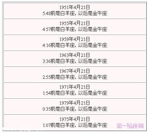 4月生的是什么星座,4月生的是什么星座的男孩(2024头条知乎已更新)-第4张图片-书同文历史百科 4月生的是什么星座,4月生的是什么星座的男孩(2024头条知乎已更新)-第4张图片-书同文历史百科