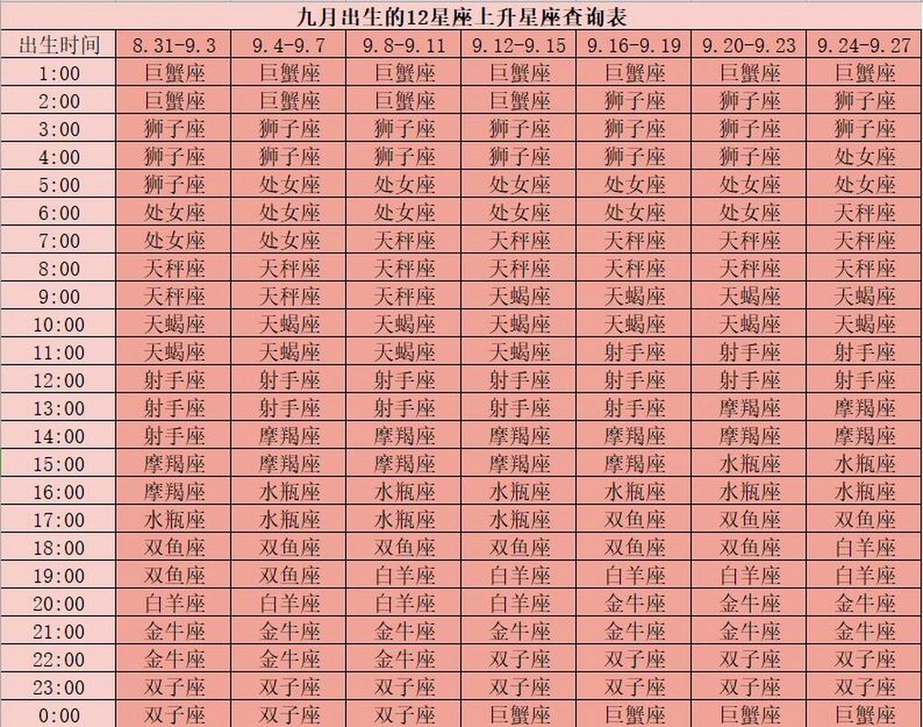 4月生的是什么星座,4月生的是什么星座的男孩(2024头条知乎已更新)-第6张图片-书同文历史百科 4月生的是什么星座,4月生的是什么星座的男孩(2024头条知乎已更新)-第6张图片-书同文历史百科