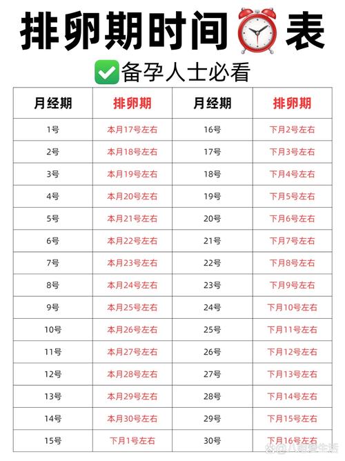 怎么判断排卵期,怎么判断排卵期出血还是异常出血(2024头条知乎已更新)-第3张图片-汕团网 怎么判断排卵期,怎么判断排卵期出血还是异常出血(2024头条知乎已更新)-第3张图片-汕团网