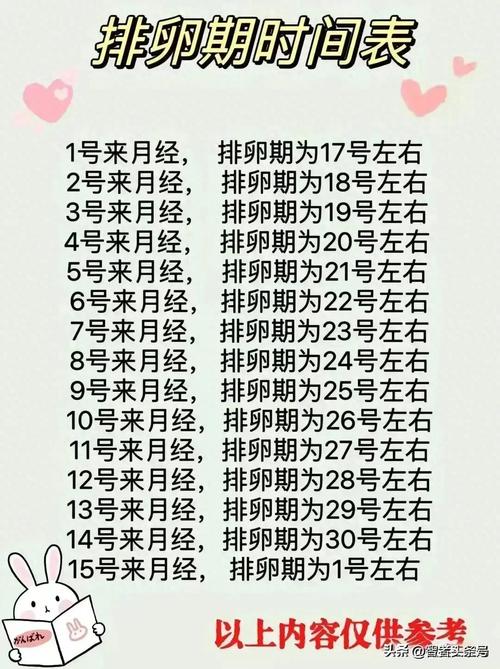 怎么判断排卵期,怎么判断排卵期出血还是异常出血(2024头条知乎已更新)-第5张图片-汕团网 怎么判断排卵期,怎么判断排卵期出血还是异常出血(2024头条知乎已更新)-第5张图片-汕团网