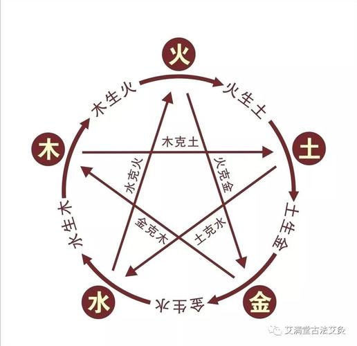 南方五行属什么?东南方五行属什么?(知乎)-第2张图片-汕团网 南方五行属什么?东南方五行属什么?(知乎)-第2张图片-汕团网