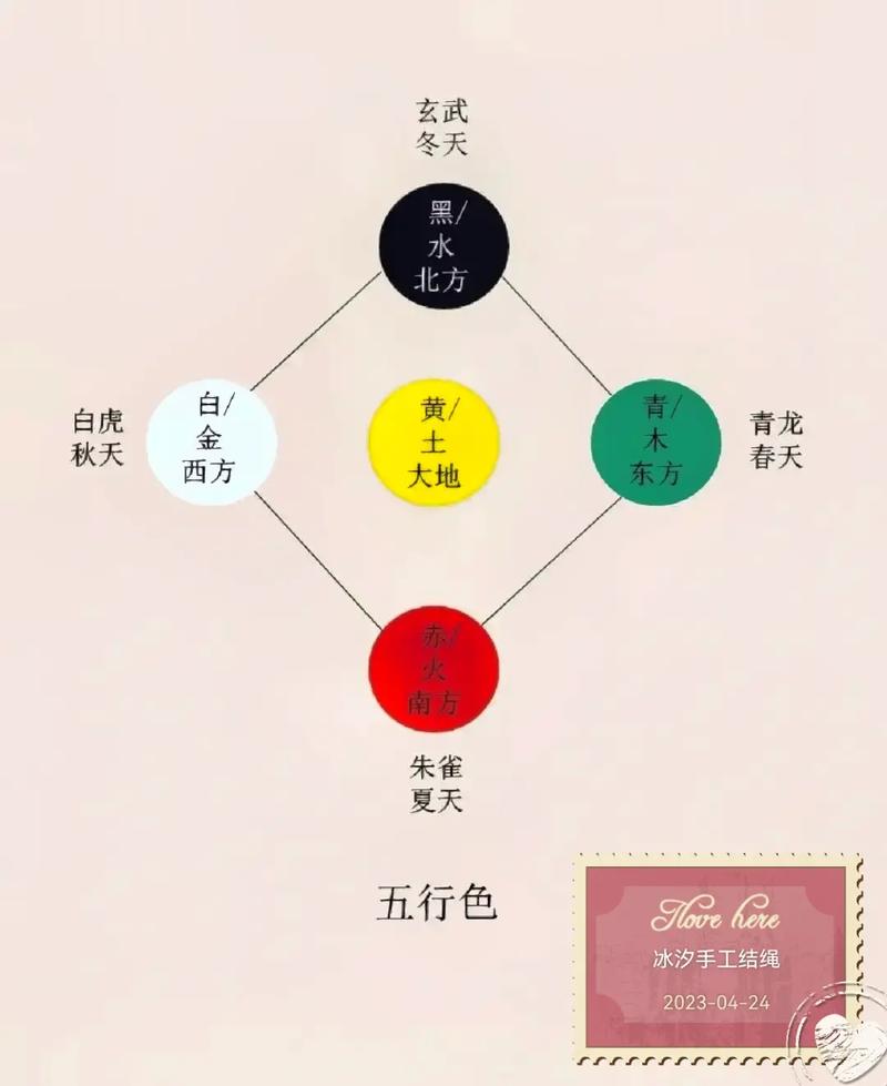 南方五行属什么?东南方五行属什么?(知乎)-第3张图片-汕团网 南方五行属什么?东南方五行属什么?(知乎)-第3张图片-汕团网