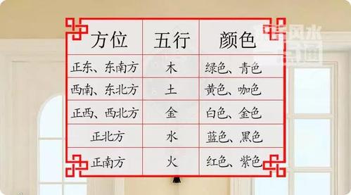 南方五行属什么?东南方五行属什么?(知乎)-第5张图片-汕团网 南方五行属什么?东南方五行属什么?(知乎)-第5张图片-汕团网