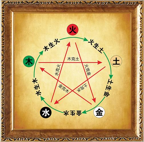 南方五行属什么?东南方五行属什么?(知乎)-第6张图片-汕团网 南方五行属什么?东南方五行属什么?(知乎)-第6张图片-汕团网