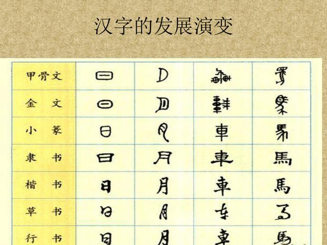 字是怎么来的,韩国的韩字是怎么来的(2024头条知乎已更新)-第2张图片-汕团网 字是怎么来的,韩国的韩字是怎么来的(2024头条知乎已更新)-第2张图片-汕团网