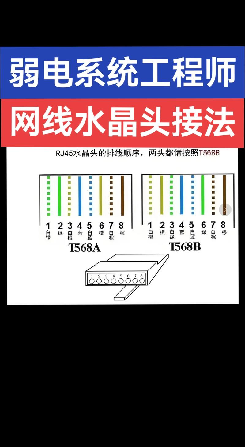电话水晶头怎么接,电话水晶头接法视频?(今日头条已更新)-第2张图片-汕团网 电话水晶头怎么接,电话水晶头接法视频?(今日头条已更新)-第2张图片-汕团网