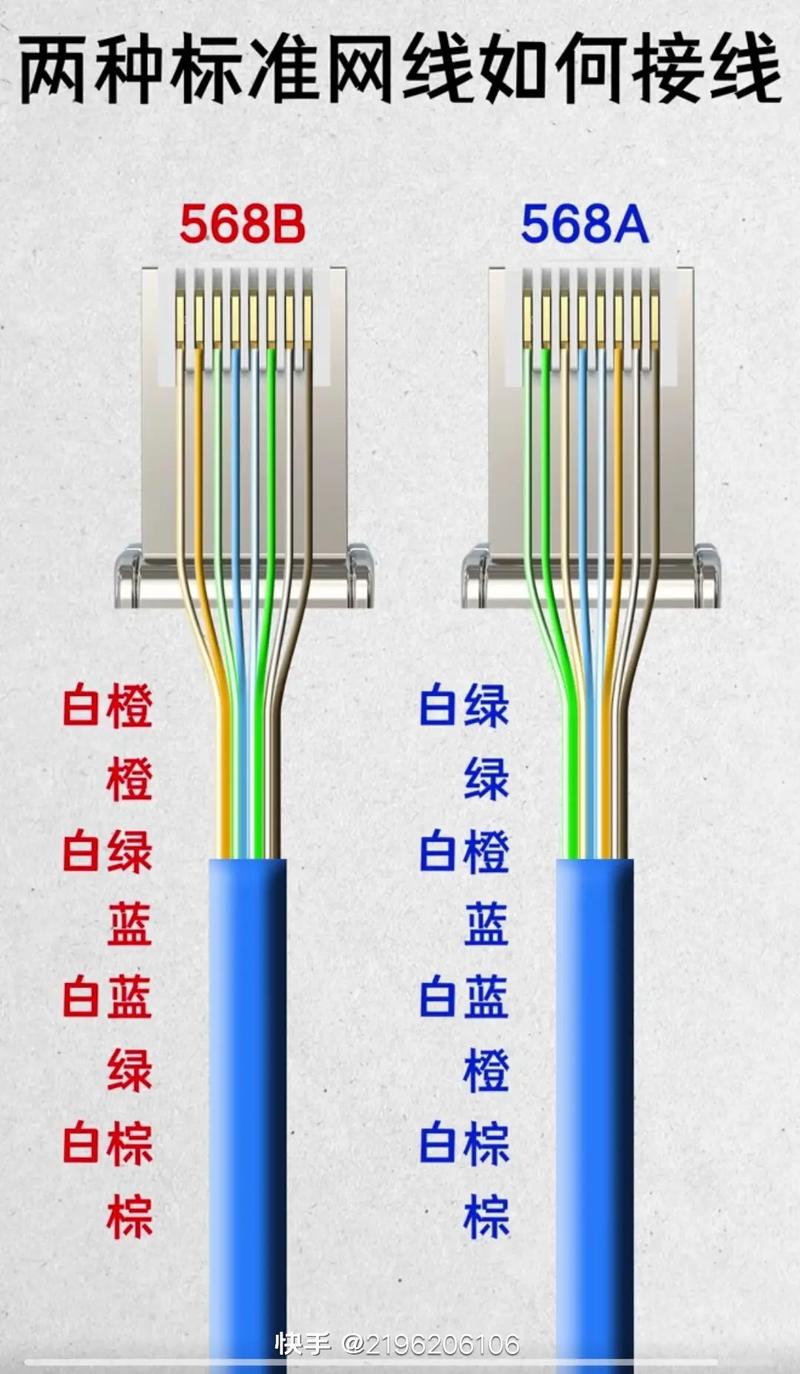 电话水晶头怎么接,电话水晶头接法视频?(今日头条已更新)-第6张图片-汕团网 电话水晶头怎么接,电话水晶头接法视频?(今日头条已更新)-第6张图片-汕团网
