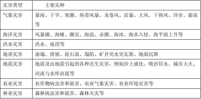 有什么自然灾害,什么自然灾害汽油会涨价?(今日头条已更新)-第1张图片-汕团网 有什么自然灾害,什么自然灾害汽油会涨价?(今日头条已更新)-第1张图片-汕团网