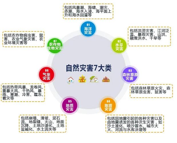 有什么自然灾害,什么自然灾害汽油会涨价?(今日头条已更新)-第2张图片-汕团网 有什么自然灾害,什么自然灾害汽油会涨价?(今日头条已更新)-第2张图片-汕团网