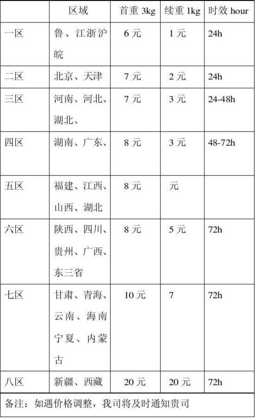 加盟韵达快递需要多少钱,加盟韵达快递代理点加盟费多少(2024头条知乎已更新)-第6张图片-汕团网 加盟韵达快递需要多少钱,加盟韵达快递代理点加盟费多少(2024头条知乎已更新)-第6张图片-汕团网