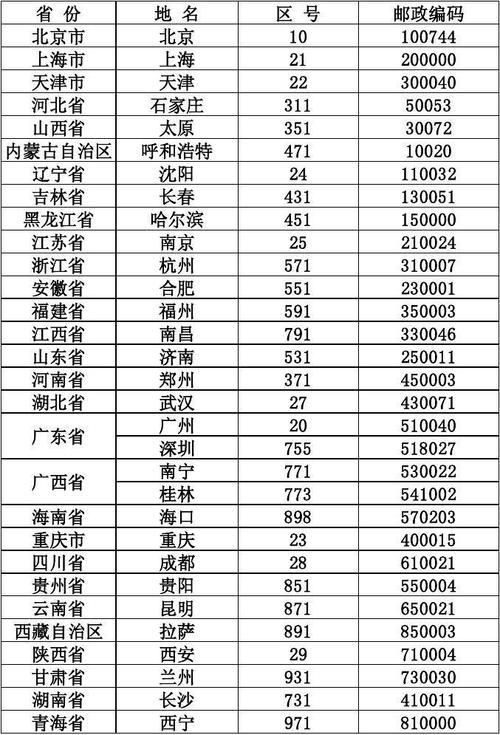潍坊区号多少,潍坊区号053(2024头条知乎已更新)-第3张图片-汕团网 潍坊区号多少,潍坊区号053(2024头条知乎已更新)-第3张图片-汕团网